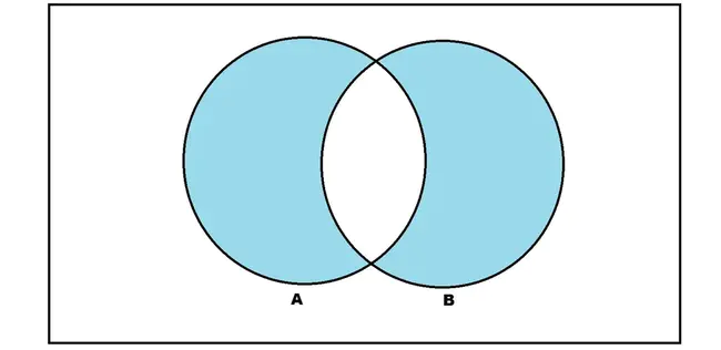 Symmetric Positive Definite : 对称正定