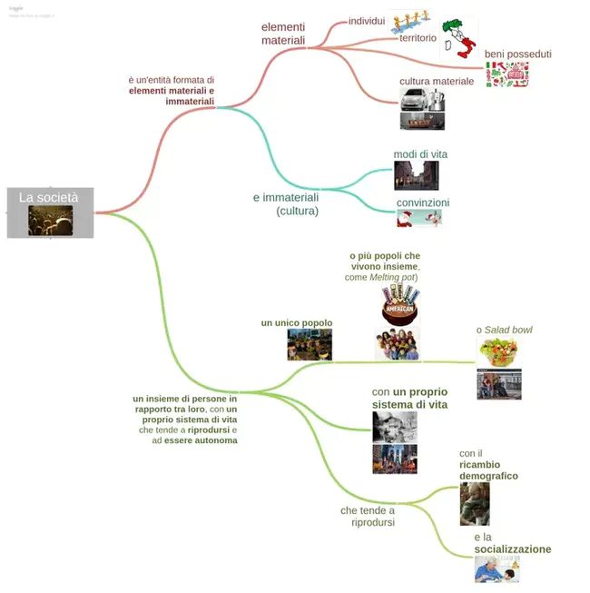 Societ Psicoanalitica Italiana : 意大利社会