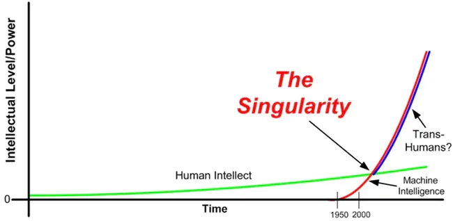 Singularity Line Drive : 奇点线驱动