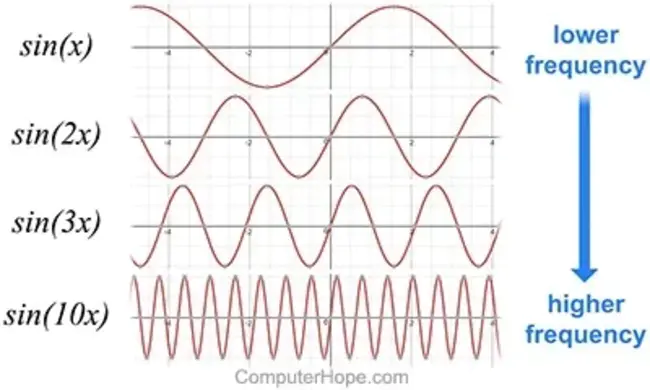 Frequency Allocation Group : 频率分配组