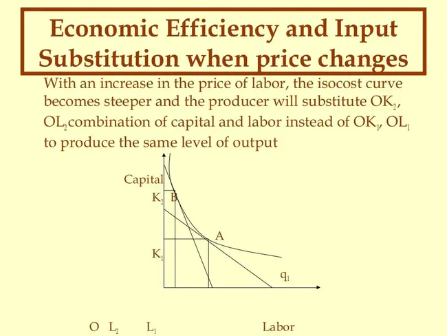 Production Performance Criteria : 生产性能标准