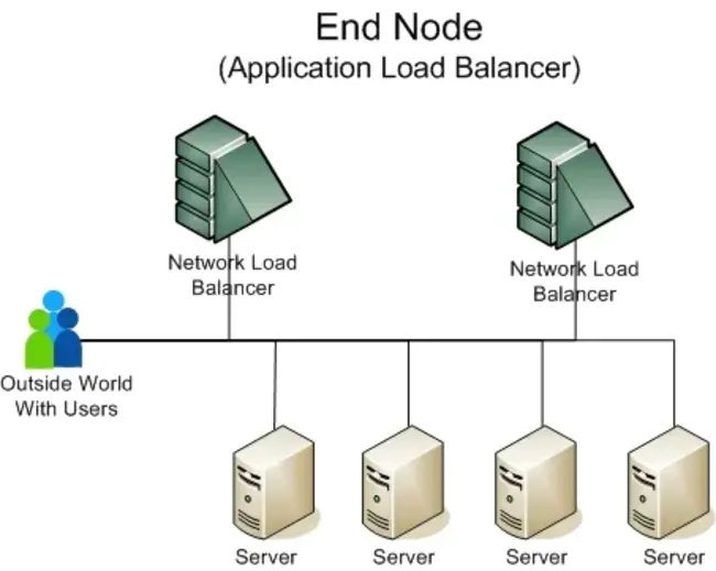 Node With Parent : 具有父级的节点