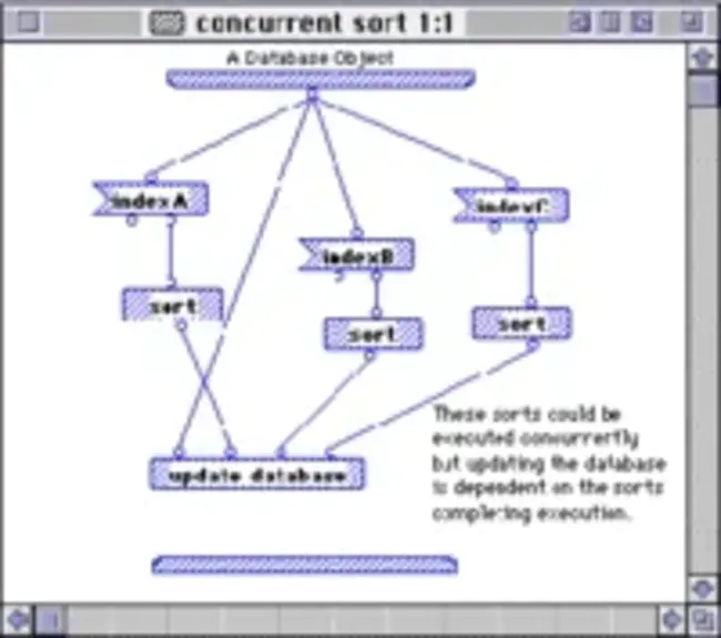 Prograph Control Flag : 程序控制标志