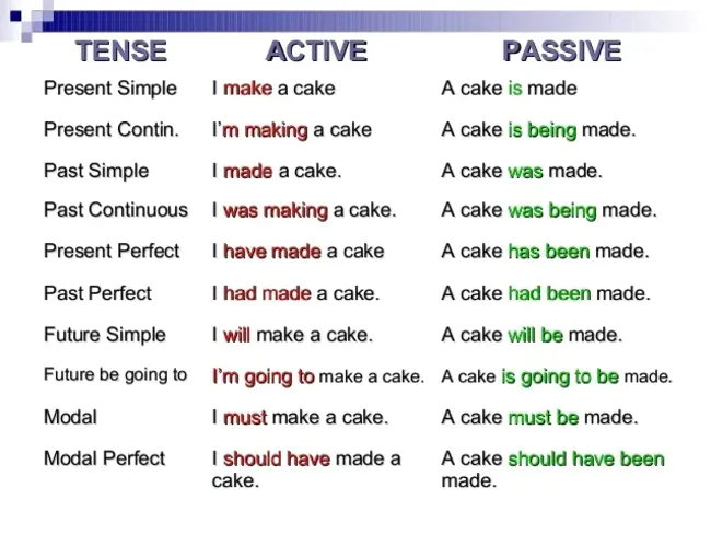 Passive Optical Networking : 无源光网络