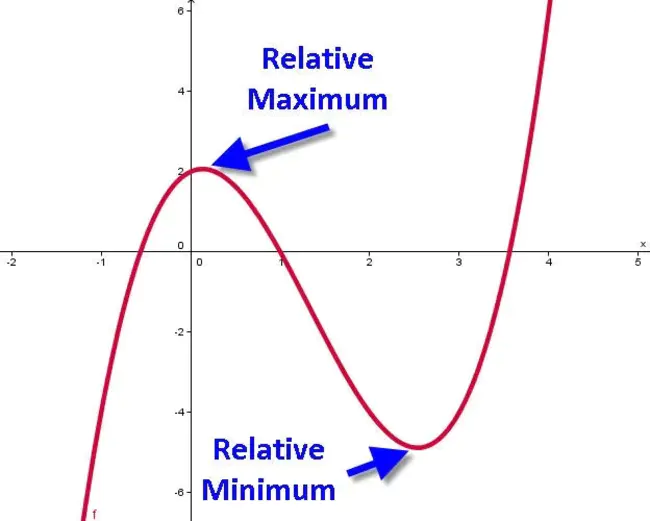 Maximum Quality : 最大质量