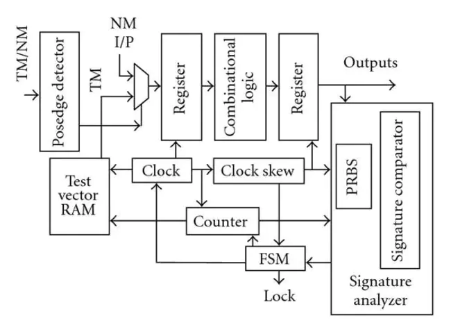 Wave-pipelined Transmission-Gate Logic : 波管传输门逻辑