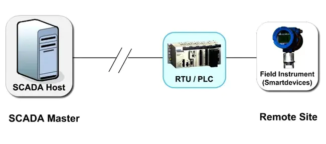 Sbus Host Adapter : SBUS主机适配器