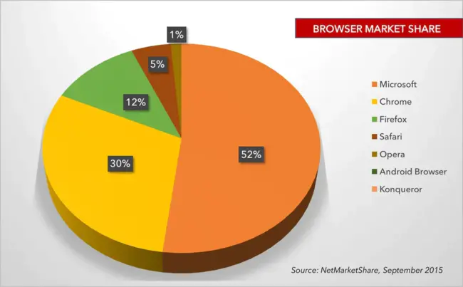 Browser Based Display : 基于浏览器的显示