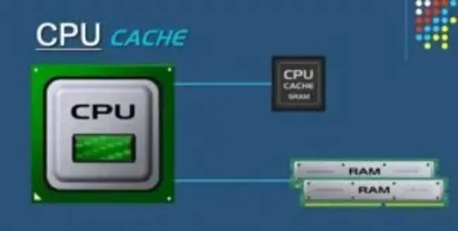 Volatile Memory Storage : 易失性存储器