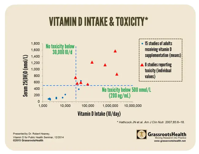 Toxicity Equivalence Factor : 毒性当量因子