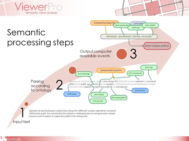 Semantic Network Array Processor : 语义网络阵列处理器