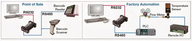 Serial Communication Controller : 串行通信控制器