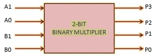 Binary Packet Speed : 二进制包速度