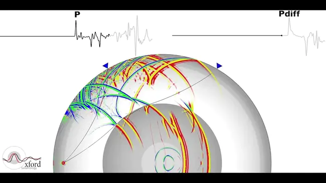 Seismic Wave Analysis Program : 地震波分析程序