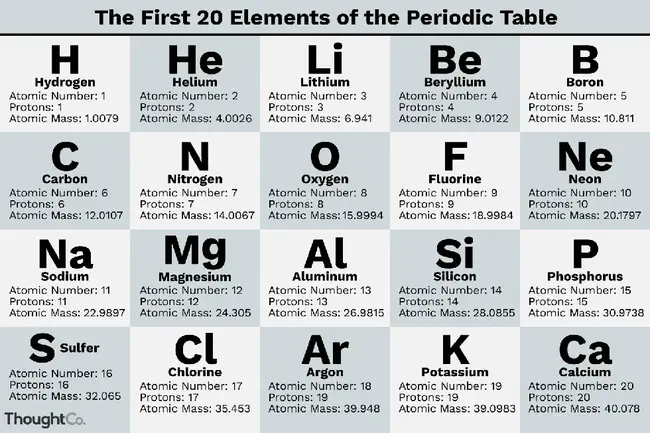 Basic Element Template : 基本元素模板