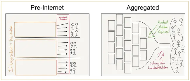 Aggregation Of Losses : 损失汇总