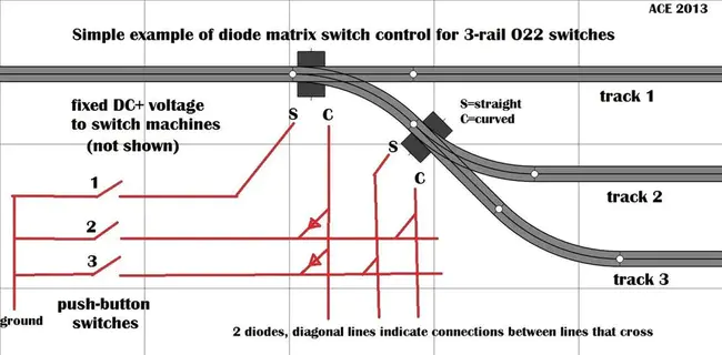 Solid Matrix Priming : 固体基质底漆