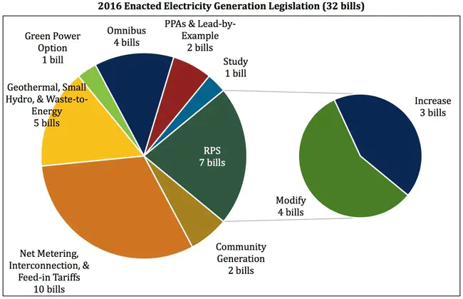 State Electricity Commission : 国家电力委员会