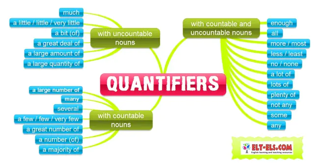 Quantifier Elimination : 量词消除