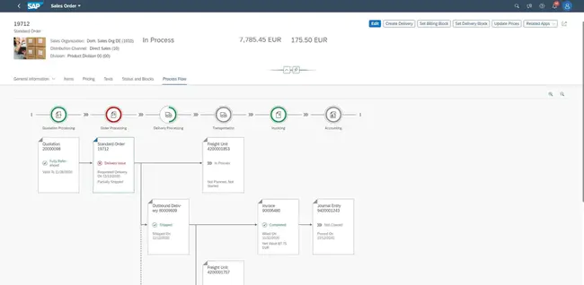 Process Distribution System : 工艺分配系统