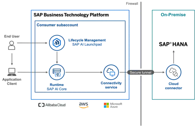 American Computerized Commodity Exchange System And Services : 美国计算机商品交换系统和服务