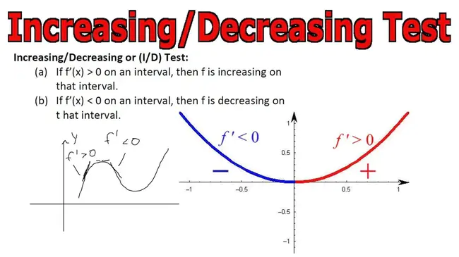 Increasing-Decreasing Bathtub : 增加减少浴缸