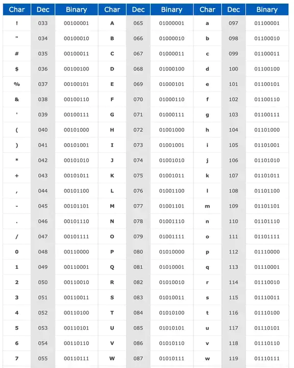 Unicode Transformation Format : Unicode 转换格式