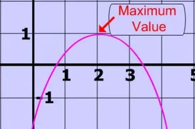 Maximum Segment Lifetime : 最大段寿命