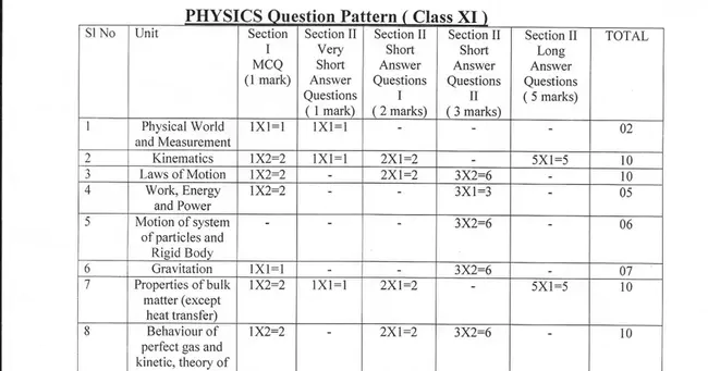 Physics and Astronomy Classification Scheme : 物理学和天文学分类方案
