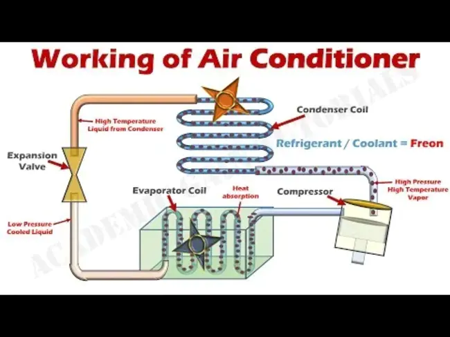 Personal Air Conditioning System : 个人空调系统