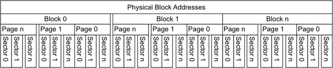 Memory Organization Benchmark : 内存组织基准