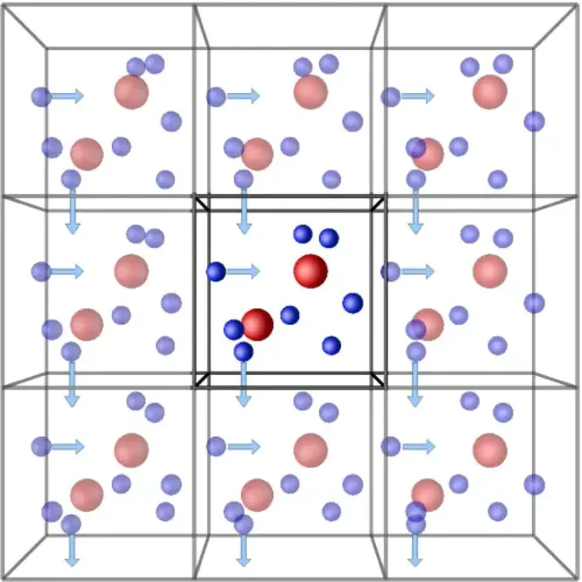 Default Boundary Conditions : 默认边界条件