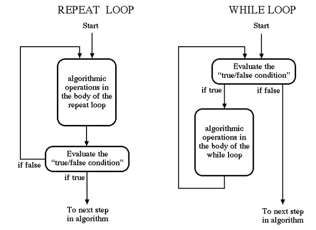 Algorithmic Learning Theory : 算法学习理论/会议录