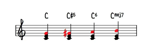 Circuit Switched Voice : 电路交换语音