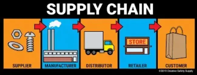 Supply Chain Solution : 供应链解决方案