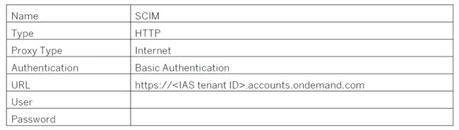 Internet Authentication Service : Internet身份验证服务