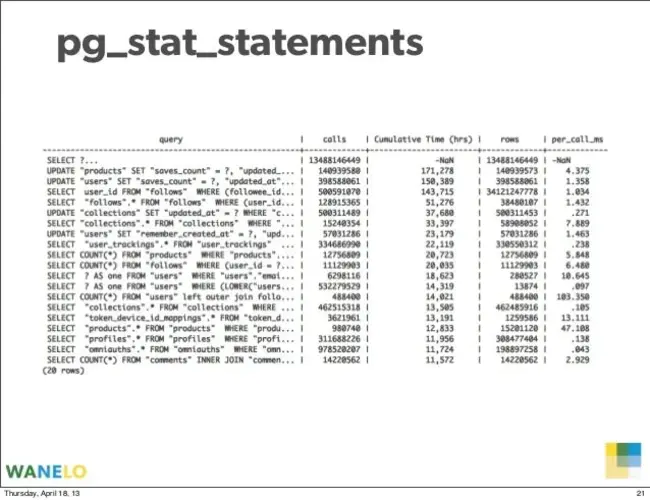 Scaling and Root Planning : 扩展和根计划