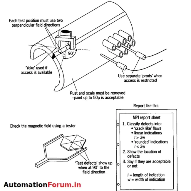 Segmented Electro Magnetic Array : 分段式电磁阵列