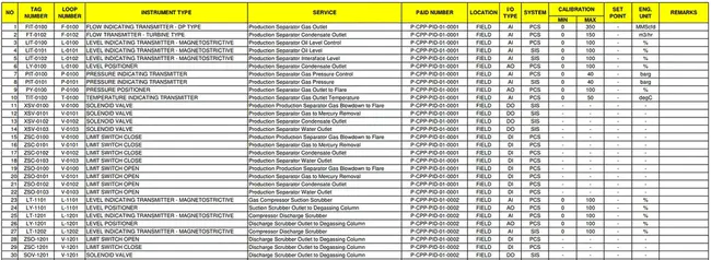 Reuters Instrument Code : 路透社仪器代码