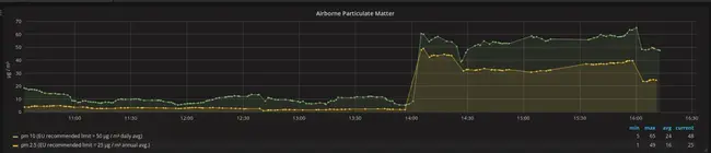 Rate Sensor Unit : 速率传感器单元