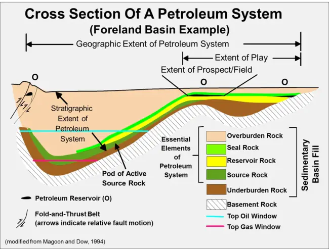 Geophysics Electromagnetic Shadow phenomena : 地球物理学电磁阴影现象