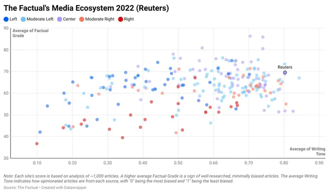 Reuters Trend Data : 路透社趋势数据