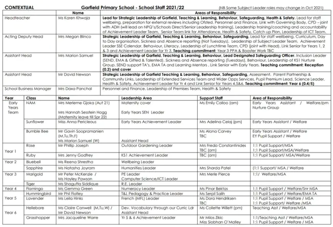 Staff Development Scheme : 员工发展计划