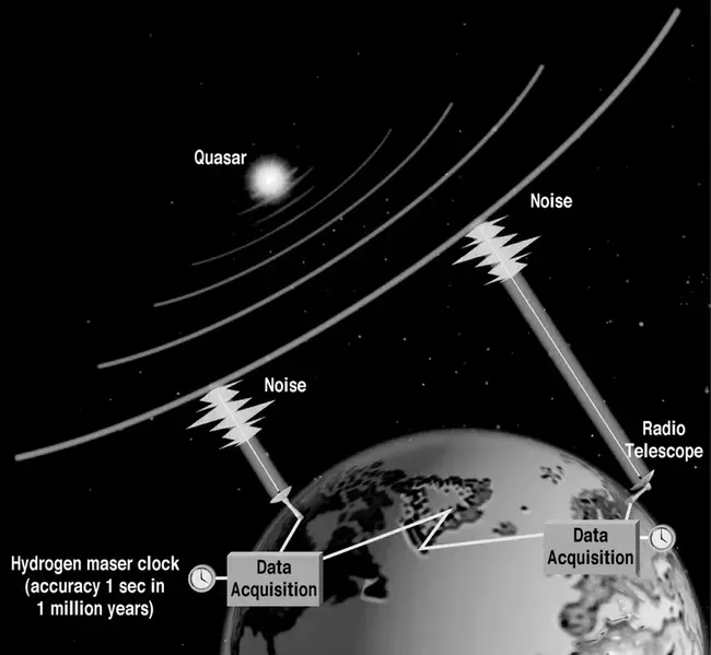 Vlbi Space Observatory Program : VLBI空间观测计划