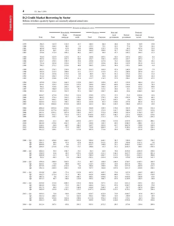 Federal Stock Classification : 联邦股票分类