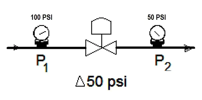 Internal Consistency Coefficient : 内稠度系数