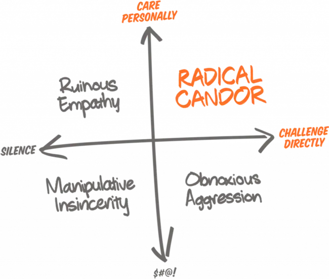 Radical Adversial Terminators : 激进的对抗终结者