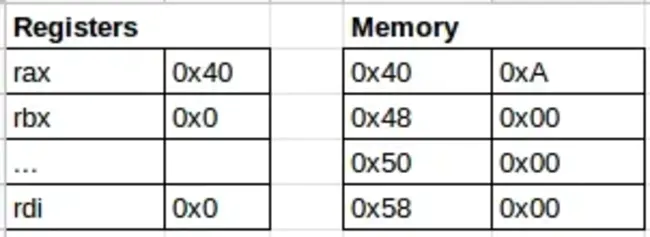 Memory Address Register : 存储器地址寄存器