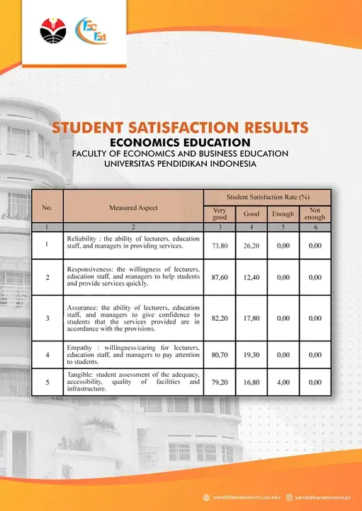 Student Assessment Facility : 学生评估设施