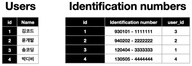 Web-based Data Dissemination System : 基于Web的数据分发系统